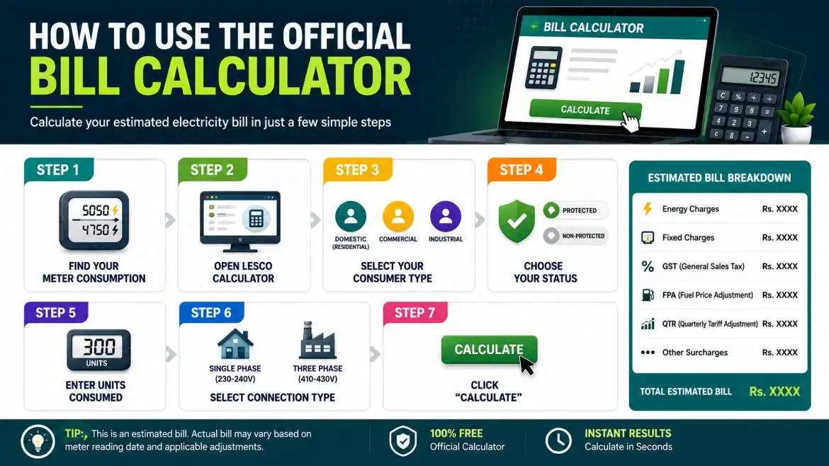 LESCO bill calculator to estimate electricity bill 2026